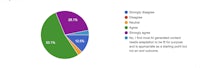 a pie chart showing the percentage of social media users