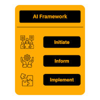 ai framework icon with the words initiate, implement, and initiate