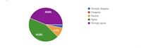 a pie chart showing the percentage of the population